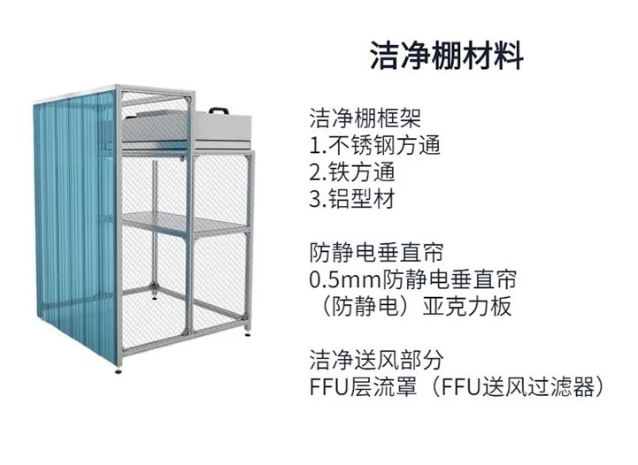 凈化車間,潔凈車間